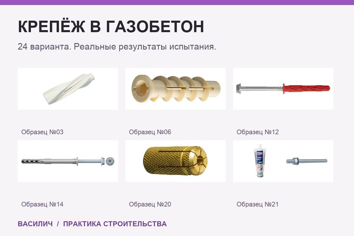 Крепёж для газобетона: испытали 24 варианта — что показал тест